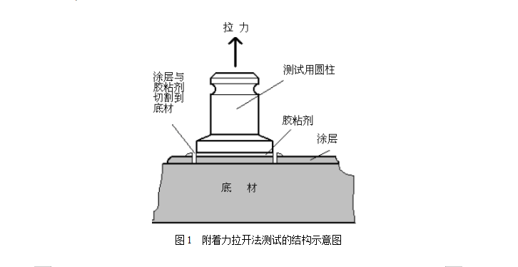 拉拔法步驟