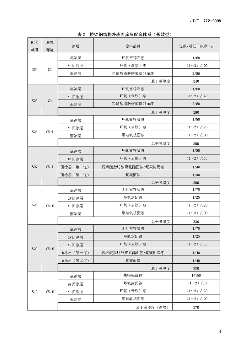 公路橋梁鋼結(jié)構(gòu)防腐涂裝技術(shù)條件