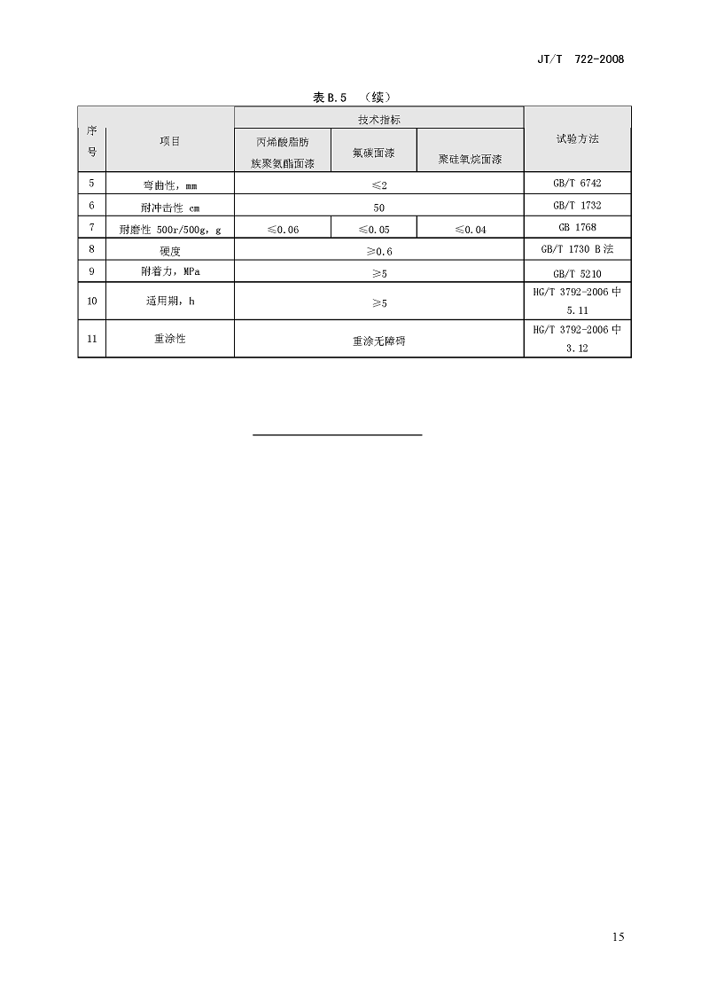 公路橋梁鋼結(jié)構(gòu)防腐涂裝技術(shù)條件