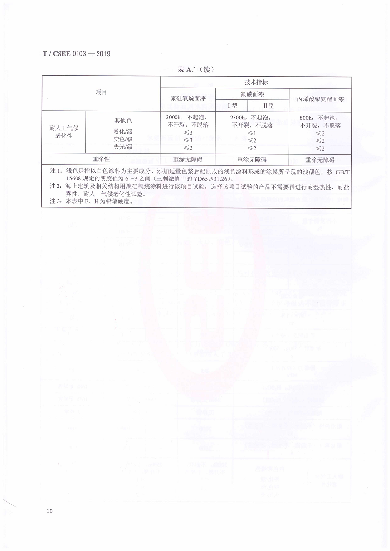 電力鋼結(jié)構(gòu)冷噴鋅涂裝技術(shù)導(dǎo)則