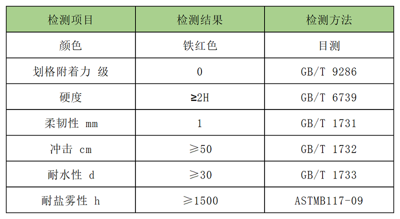 夢(mèng)能科技