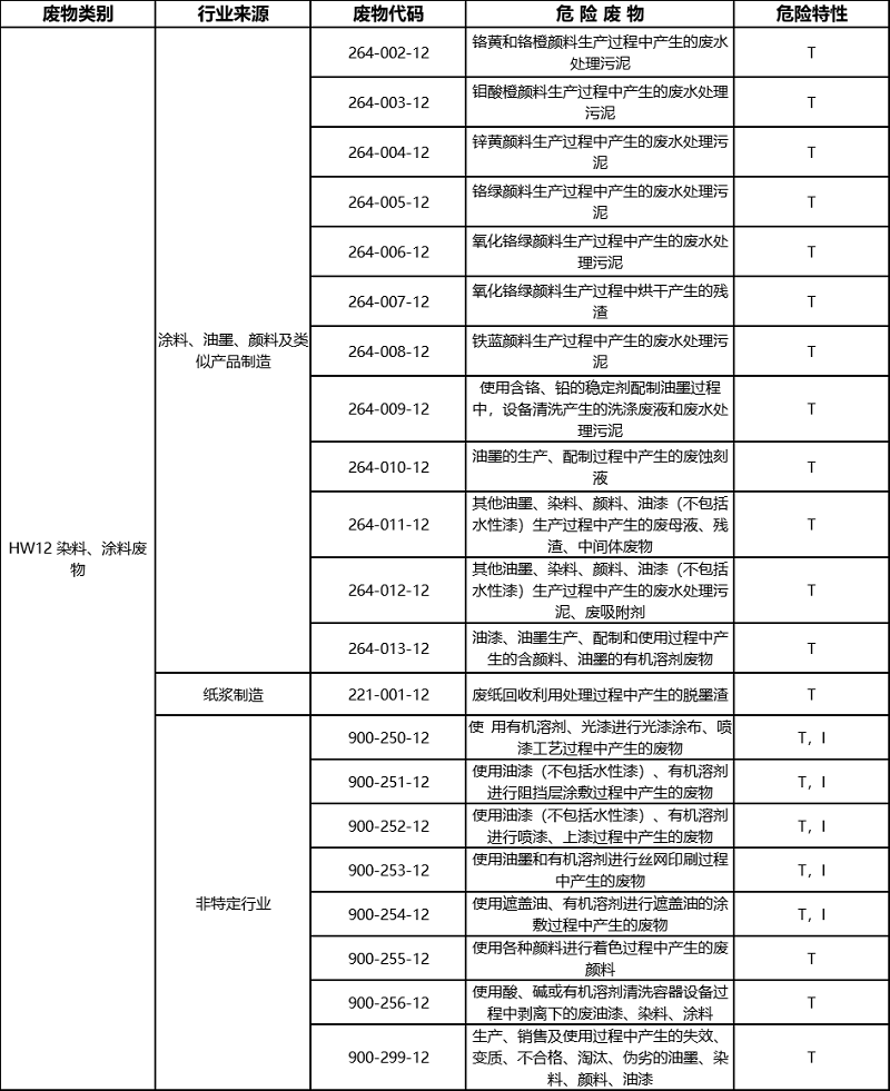 水性漆是否屬于危險固廢