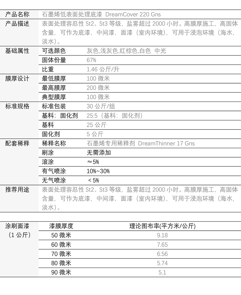 石墨烯低表面處理底漆