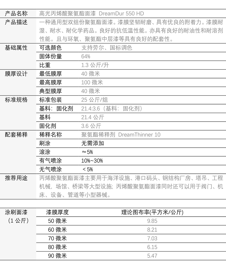 丙烯酸聚氨酯面漆 高光