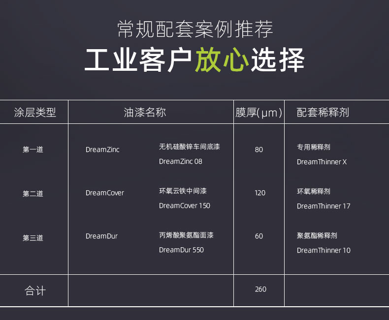 無機硅酸鋅車間底漆