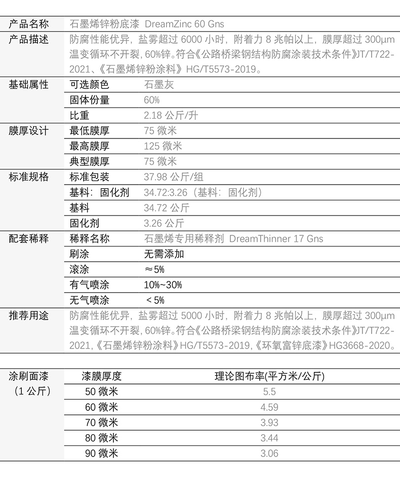 石墨烯鋅粉底漆